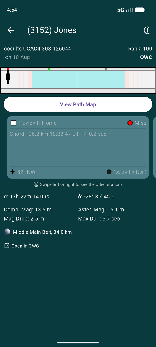 Event Detail for a past event, showing the plot, a station card with a Miss outcome, and the details grid